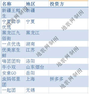 资本、团长、供应链：社区团购是如何炼成的？