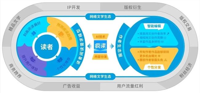 网文江湖二十年：后生可畏，战鼓再响