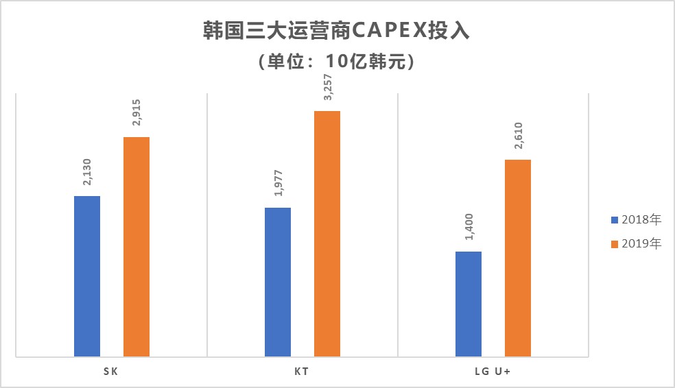 韩国的“5G领先”故事也讲不下去了