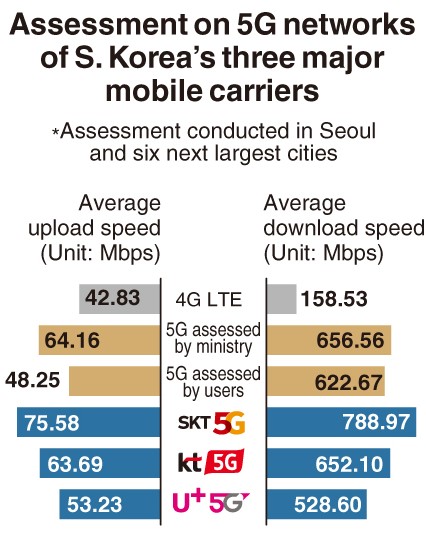 韩国的“5G领先”故事也讲不下去了