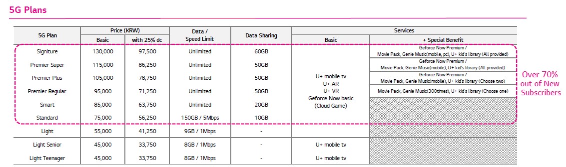 韩国的“5G领先”故事也讲不下去了