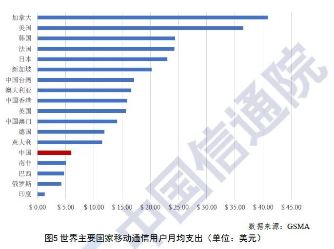 韩国的“5G领先”故事也讲不下去了