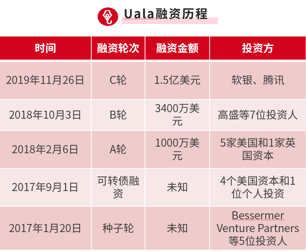 阿根廷“支付宝”为何获腾讯投资？