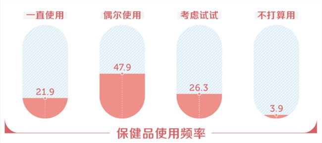 同仁堂用一杯咖啡打开年轻人的流量入口