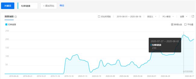 同仁堂用一杯咖啡打开年轻人的流量入口