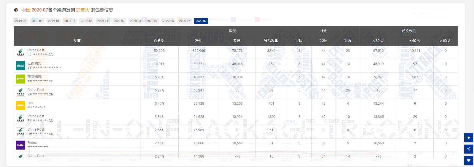 包裹减少900万！降幅为16.12%！连续两个月下降的原因是……