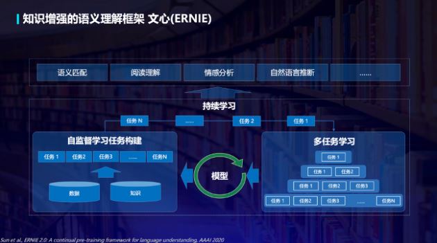 百度CTO王海峰：百度知识图谱日调用次数超400亿