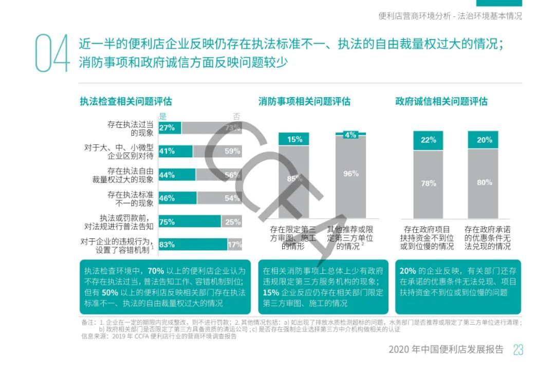 2020年中国便利店发展报告：销售额同比增长13%，增速为四年来最低！