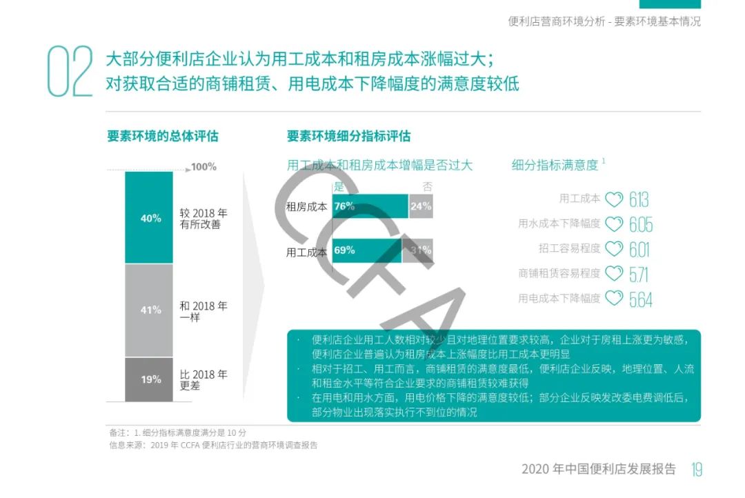 2020年中国便利店发展报告：销售额同比增长13%，增速为四年来最低！