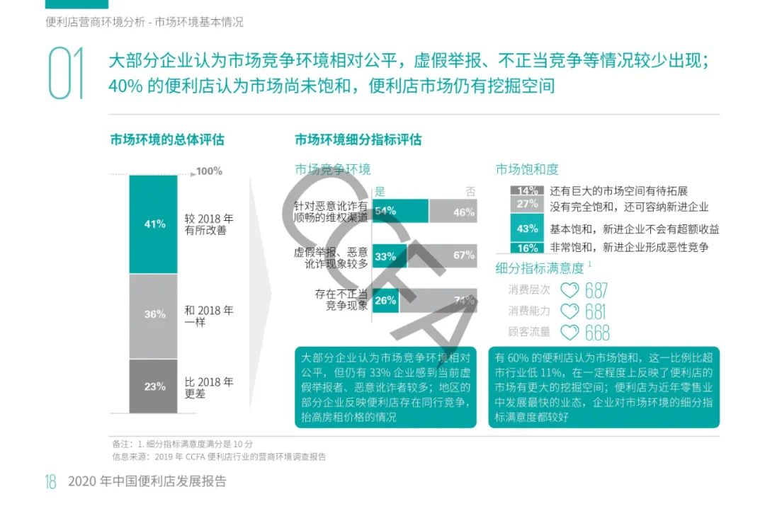 2020年中国便利店发展报告：销售额同比增长13%，增速为四年来最低！