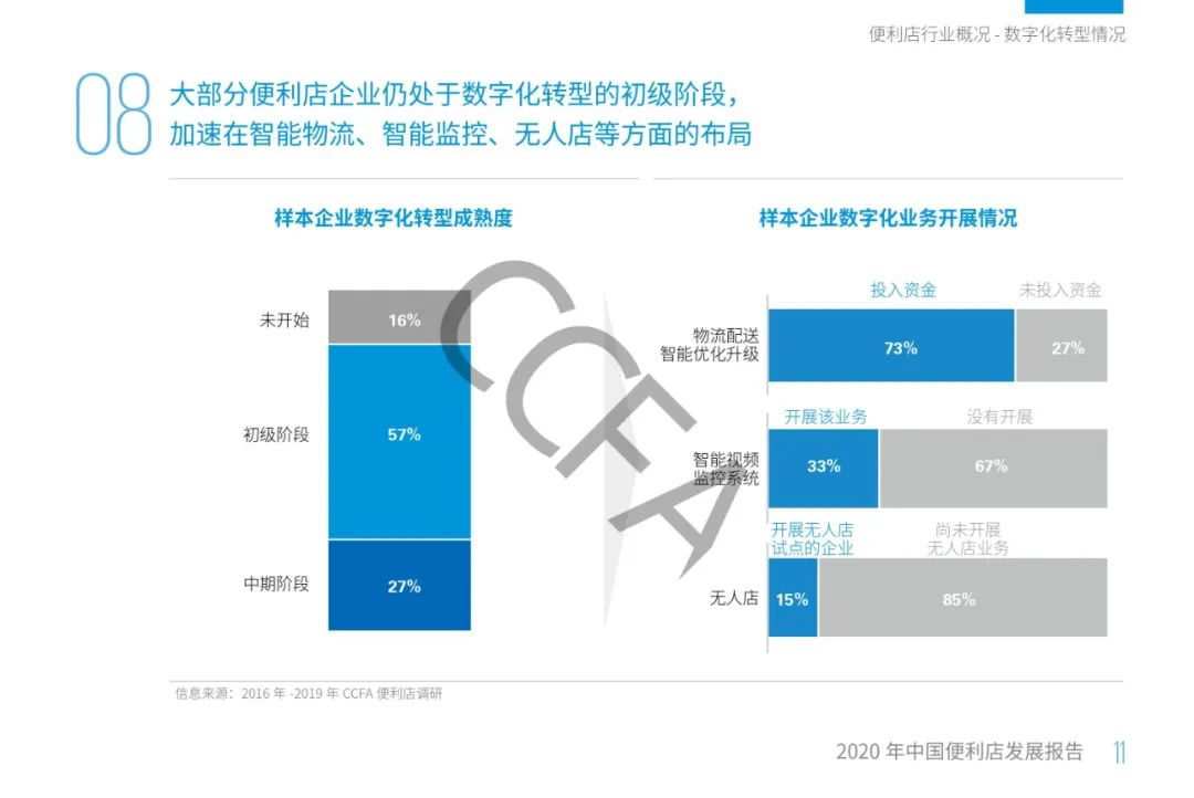 2020年中国便利店发展报告：销售额同比增长13%，增速为四年来最低！