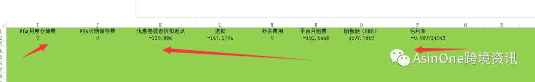 亚马逊自动化报表