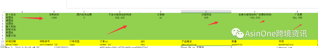 亚马逊自动化报表