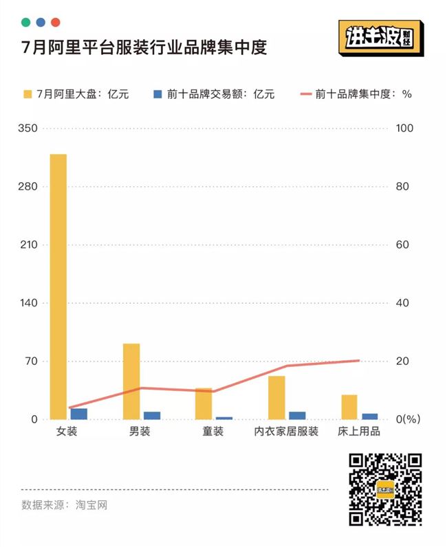 为什么都做品牌授权，只有南极人最成功？