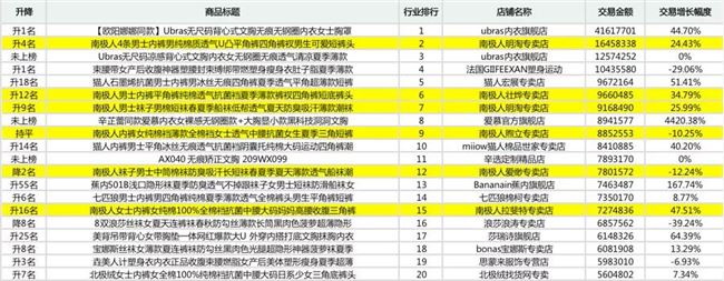 为什么都做品牌授权，只有南极人最成功？