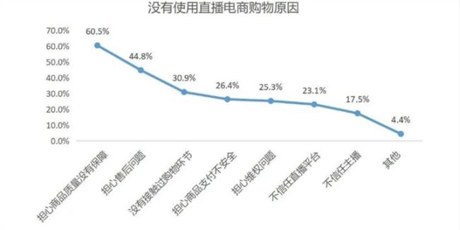 抖音淘宝联手，直播电商没有“三国杀”