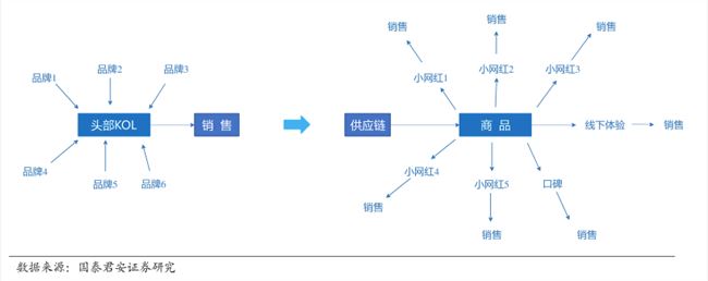 抖音淘宝联手，直播电商没有“三国杀”