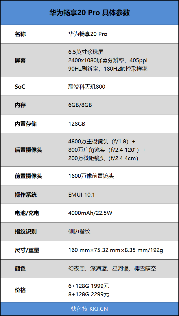 华为畅享20 Pro樱雪晴空评测：清新靓丽、实力全面、入手轻松的5G手机