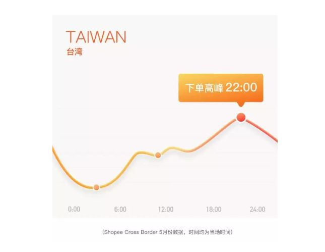 【最新】Shopee本土店铺和跨境店铺优劣势分析