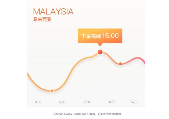 【最新】Shopee本土店铺和跨境店铺优劣势分析