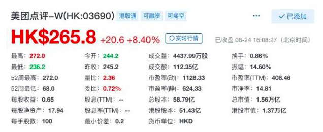 复苏不靠涨佣金 吃货们助推美团市值超2000亿美金