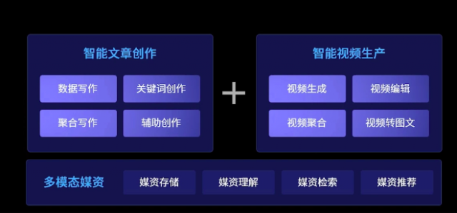 百度发布语言与知识三款新产品：文心、TextMind、AI同传会议解决方案