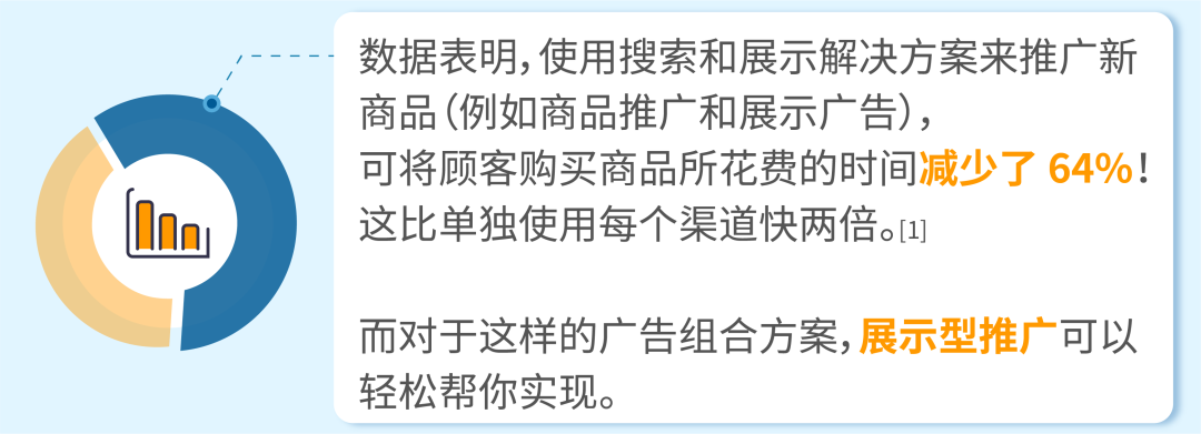 要对象吗？能让消费者Prime Day“剁手”的那种