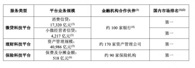 蚂蚁集团递交招股文件：2019年营收1206亿 净利润为180.7亿元