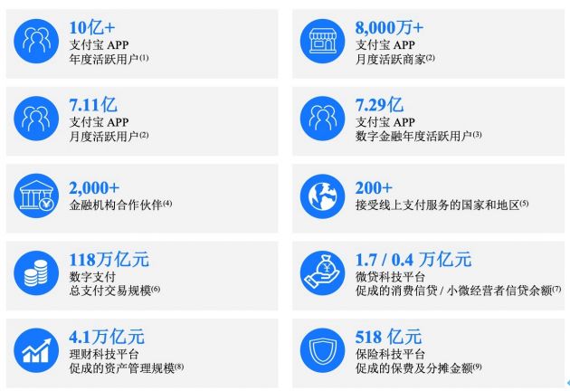 蚂蚁集团递交招股文件：2019年营收1206亿 净利润为180.7亿元