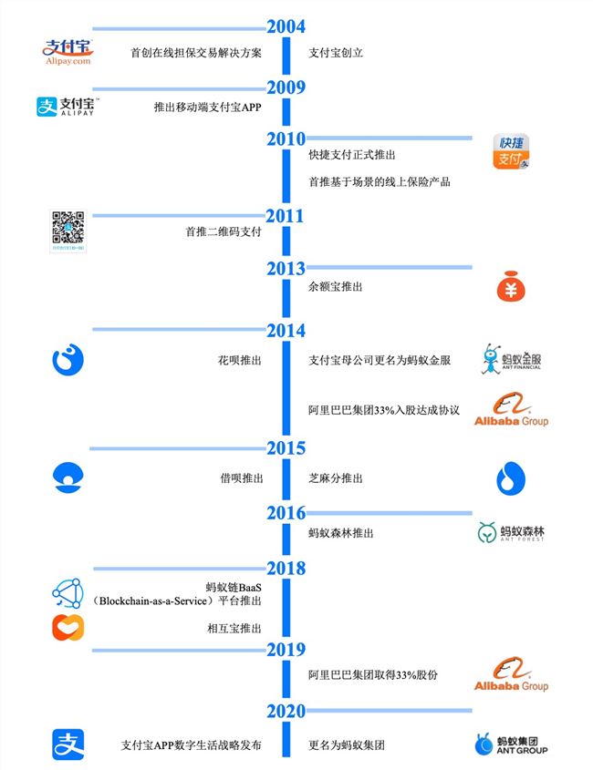 一文看懂蚂蚁500页招股书，首次披露核心数据，年营收超1200亿