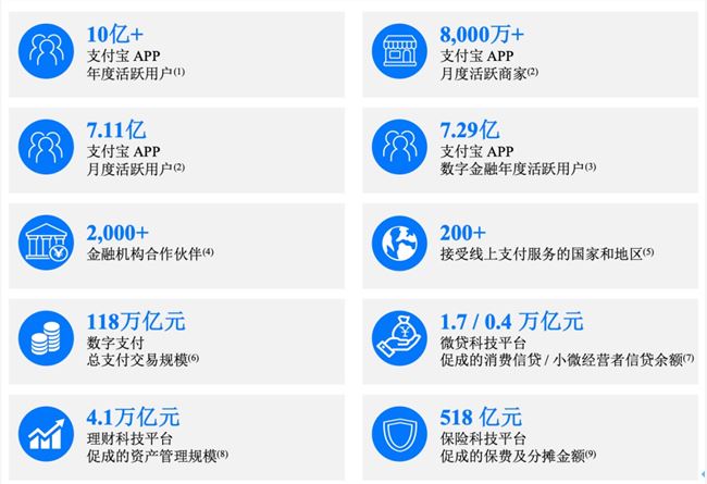 一文看懂蚂蚁500页招股书，首次披露核心数据，年营收超1200亿