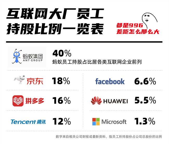 一文看懂蚂蚁500页招股书，首次披露核心数据，年营收超1200亿