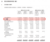 蚂蚁集团2020年上半年职工薪酬55亿元：人均月薪5.5万元