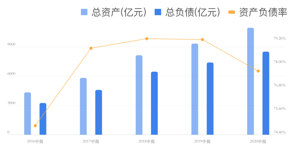 保利再不争气，就要被融创超越了