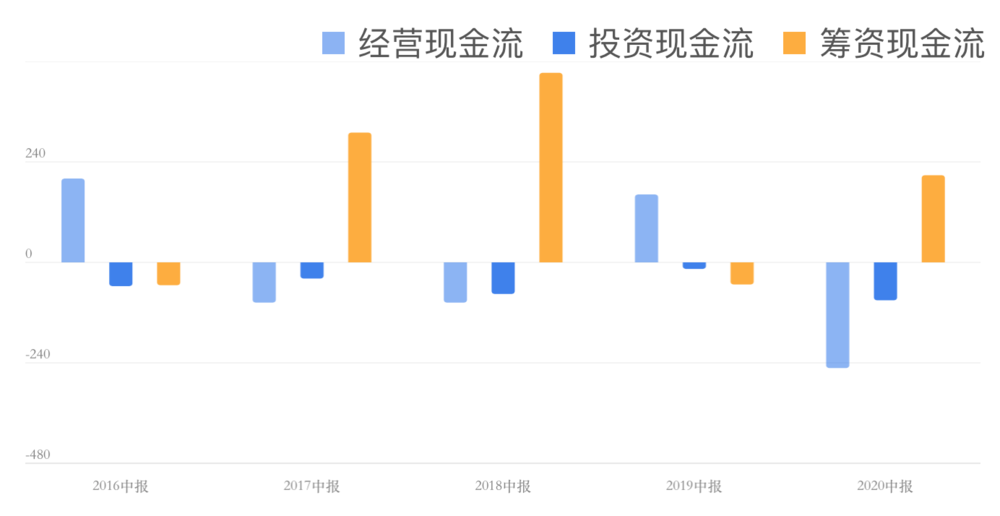 保利再不争气，就要被融创超越了