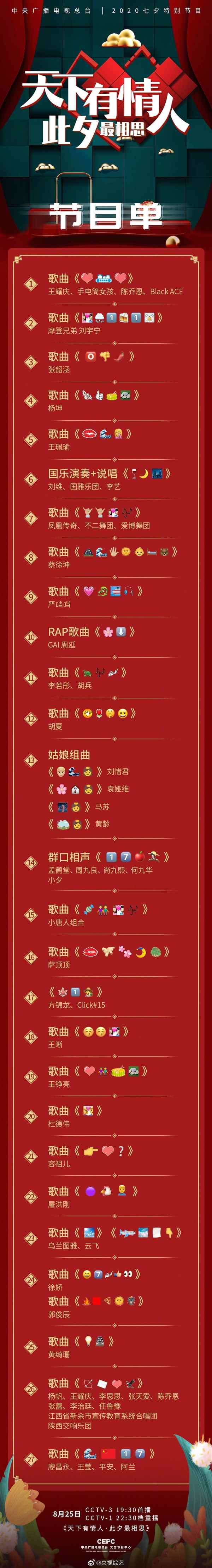 央视七夕晚会emoji节目单谜底揭晓 你猜对了几个？