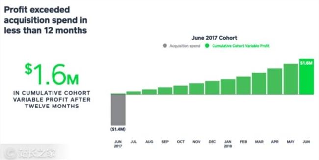 病毒式营销+名人效应：这款支付APP用户年增长60%，达2400万