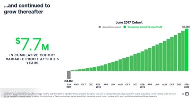 病毒式营销+名人效应：这款支付APP用户年增长60%，达2400万