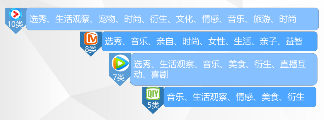 《中国新说唱》再烂尾，网综为何总活不过三季？