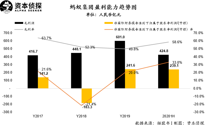 日赚1.2亿背后 蚂蚁集团的暗礁与航道