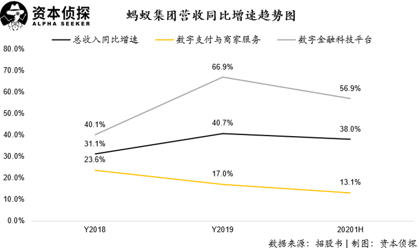 日赚1.2亿背后 蚂蚁集团的暗礁与航道