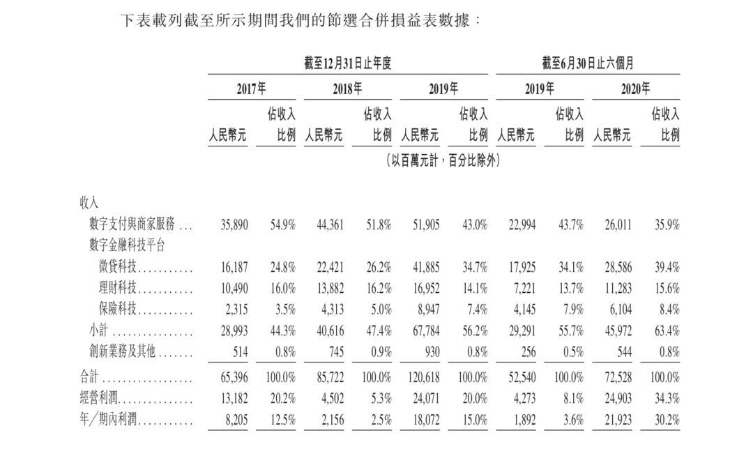 日赚1.2亿背后 蚂蚁集团的暗礁与航道