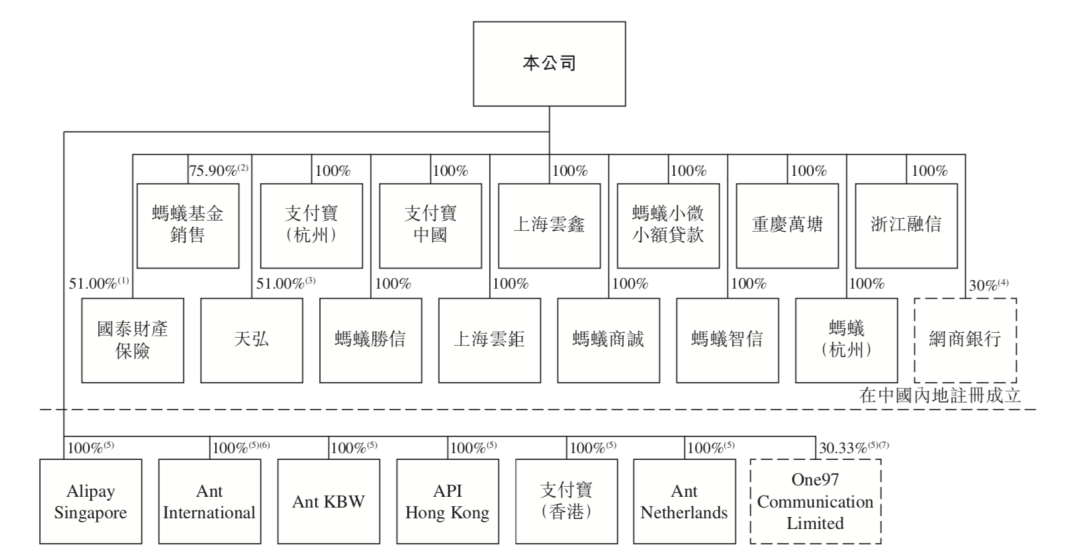 日赚1.2亿背后 蚂蚁集团的暗礁与航道