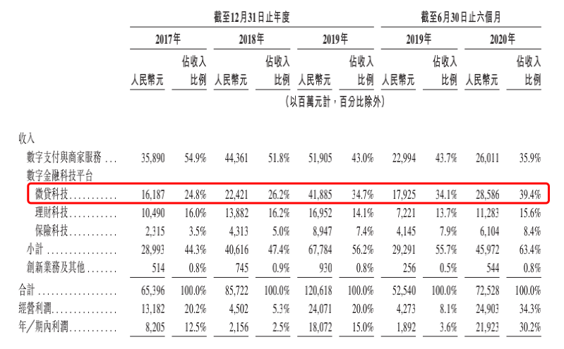 日赚1.2亿背后 蚂蚁集团的暗礁与航道