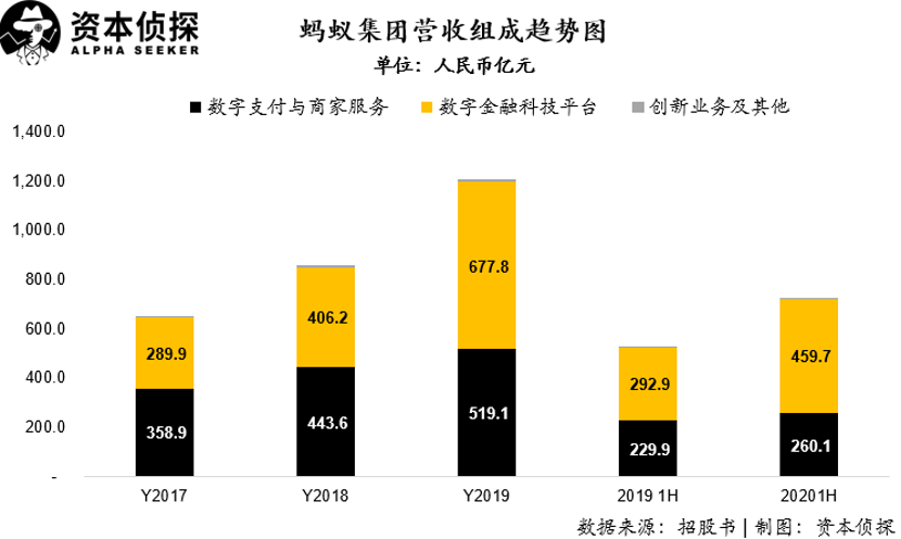 日赚1.2亿背后 蚂蚁集团的暗礁与航道