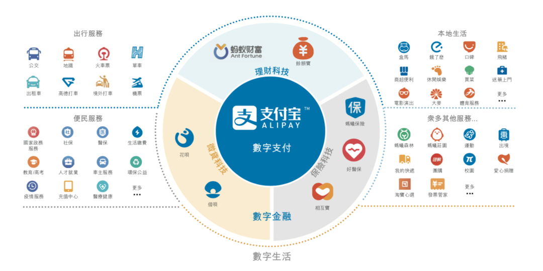 日赚1.2亿背后 蚂蚁集团的暗礁与航道