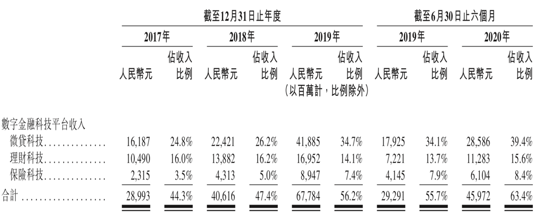 蚂蚁集团招股书：关于融资细节以及阿里的反稀释权利