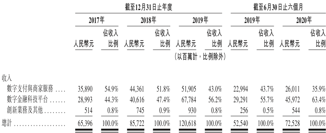 蚂蚁集团招股书：关于融资细节以及阿里的反稀释权利