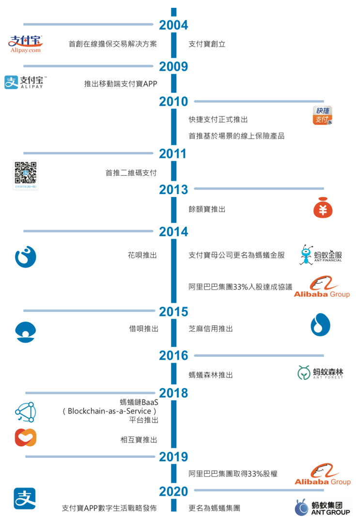 蚂蚁集团招股书：关于融资细节以及阿里的反稀释权利