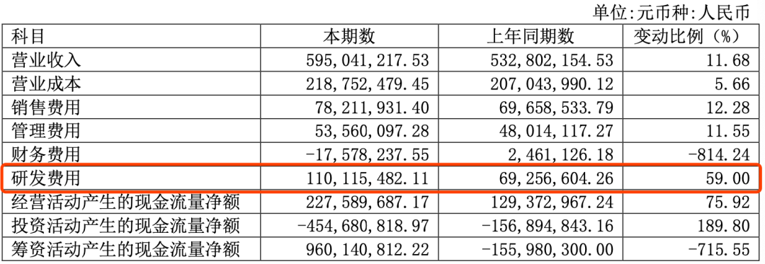 供不应求！亚马逊汽配大牌重金投入研发